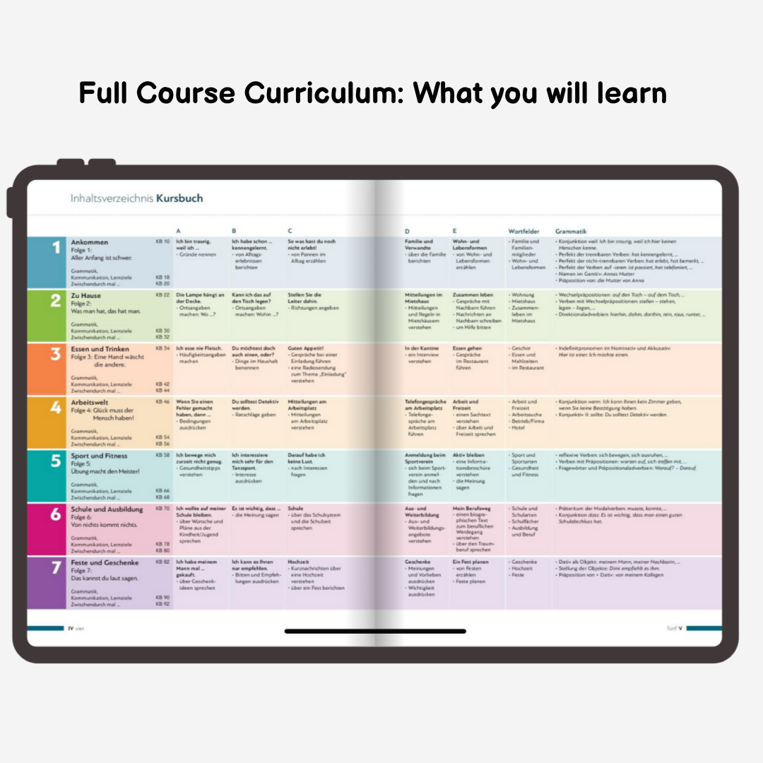 Moduł 3 (A2.1): Elastyczny kurs dla pracujących – poziom wyżej